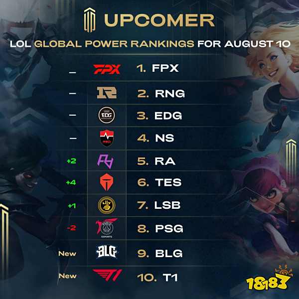 并不被顶级 并不被顶级