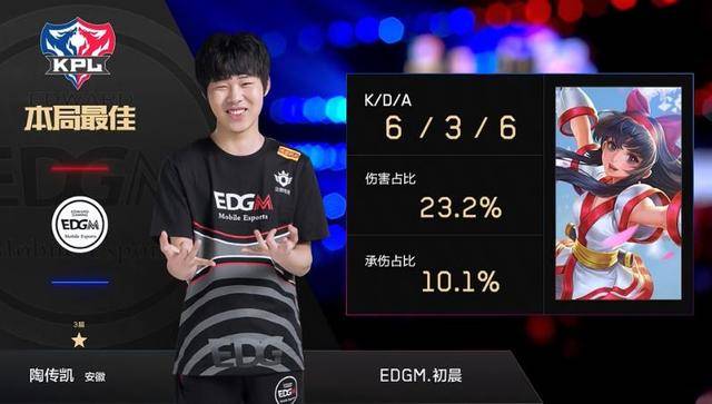 張志輝的每 張志輝的每